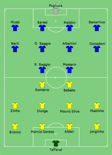 Đội hình Brazil 1994 lên ngôi vô địch với những huyền thoại như Romário và Bebeto