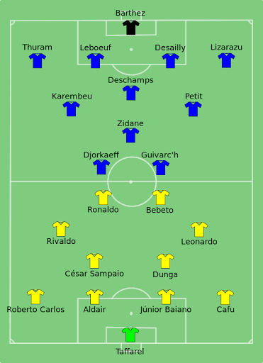 Đội hình Brazil 1998 với những tên tuổi đẳng cấp màn trình diễn đầy ấn tượng
