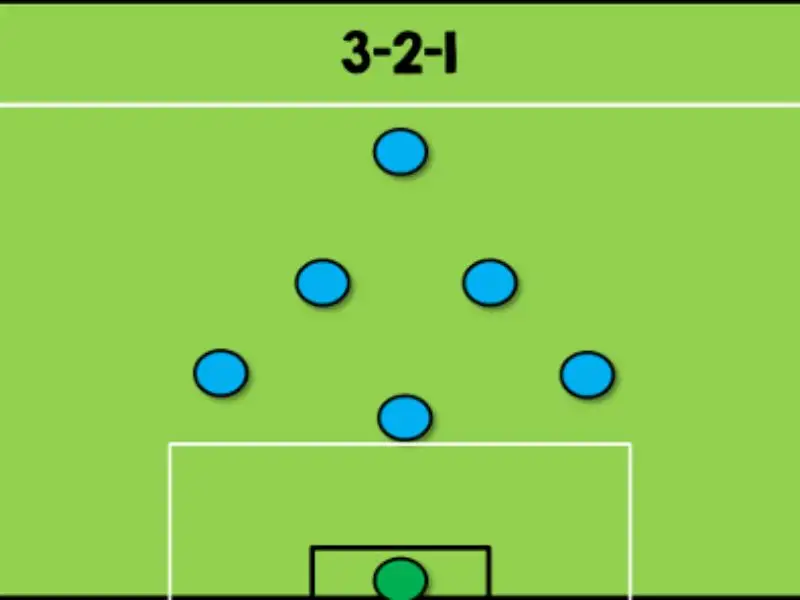 Chiến thuật 3-2-1 được đánh giá cao nhờ khả năng phòng thủ vững chắc