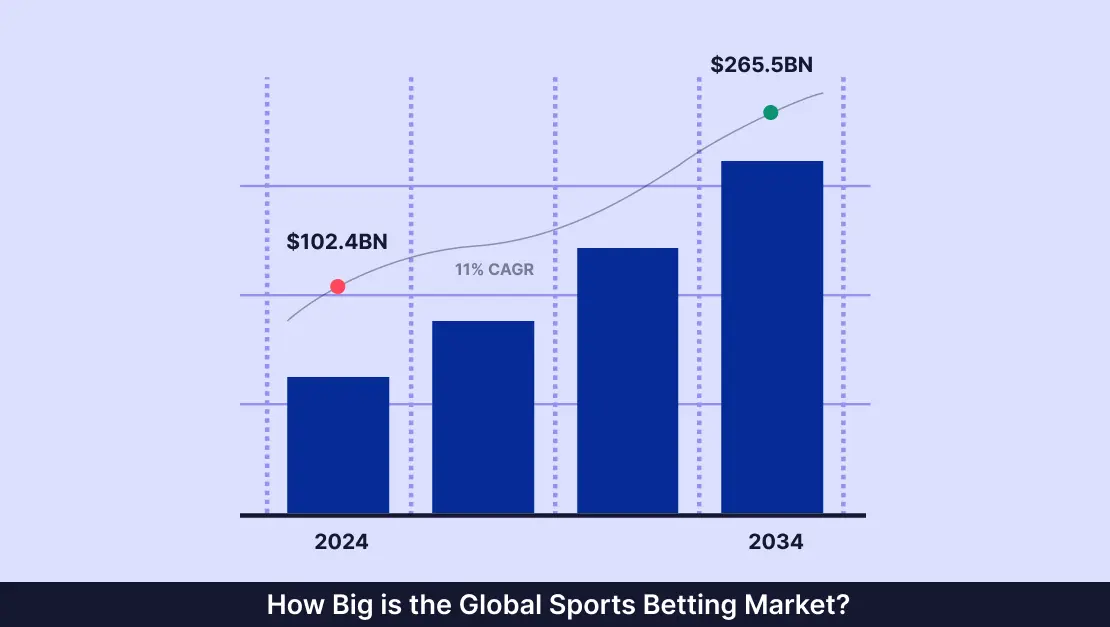 NordicBet DK Sportsbook Review 2026: Legitimacy, Odds, Bonuses & More